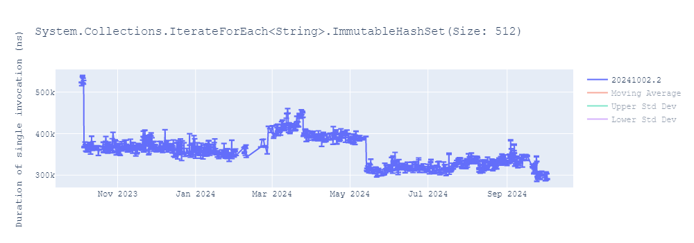 graph