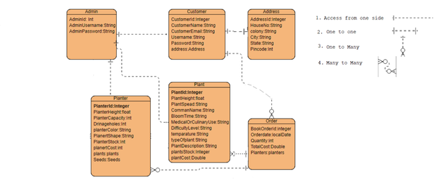 ER Diagram