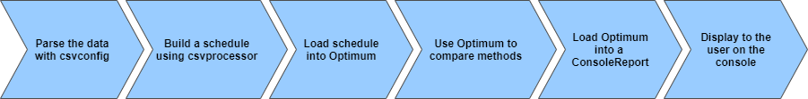 allocate flow diagram