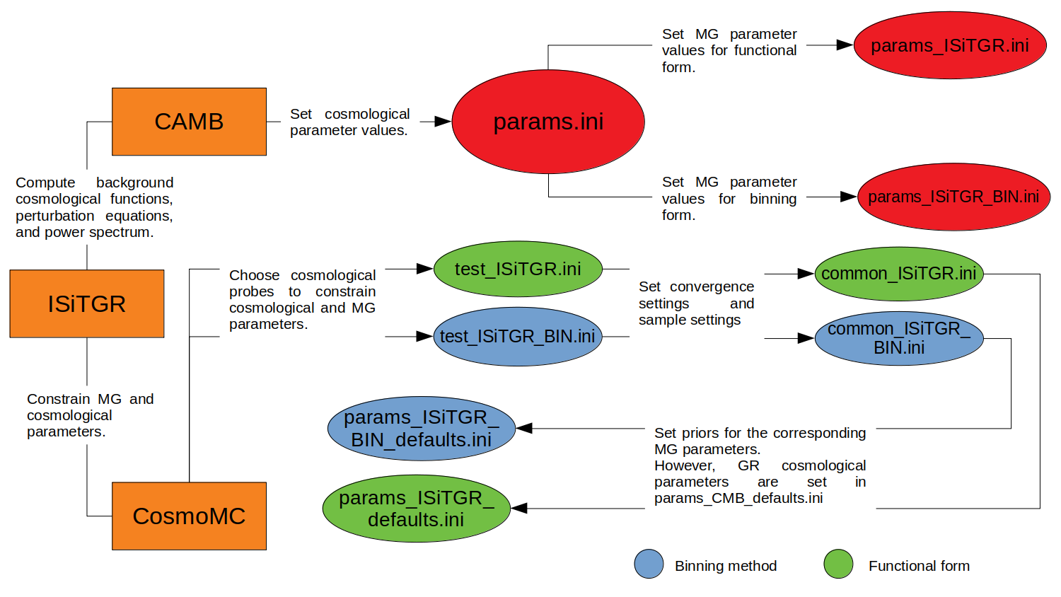 Implementation