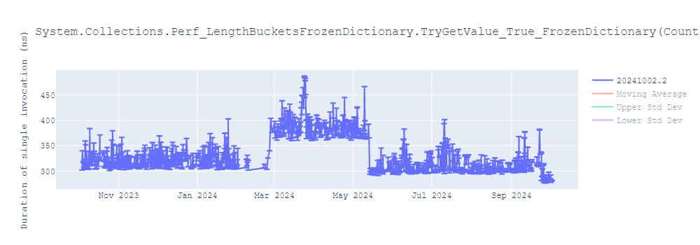 graph