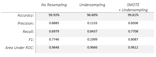 Random Forest Classifier Results