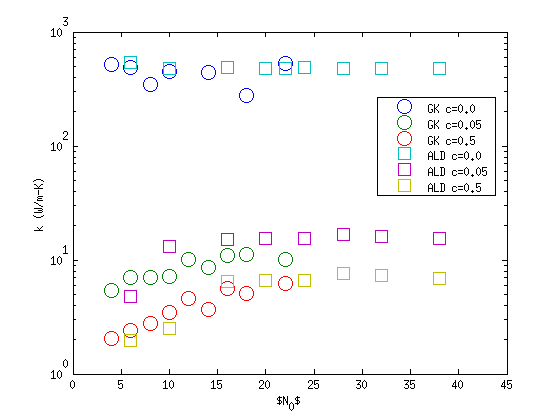 https://raw.github.com/jasonlarkin/disorder/master/si/alloy/si_alloy_ald_gk_compare.png