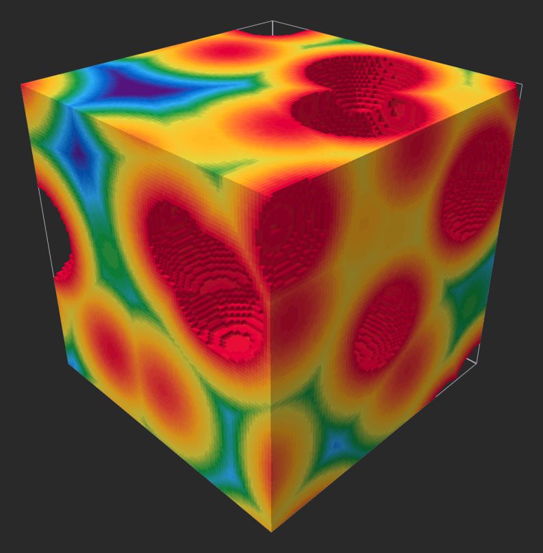 Example of a 'Cavity' value of 400