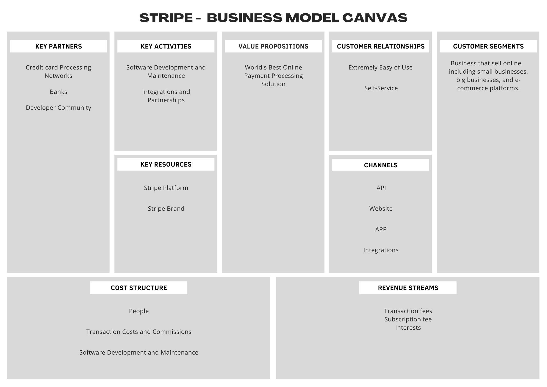 Stripe Business Model Canvas