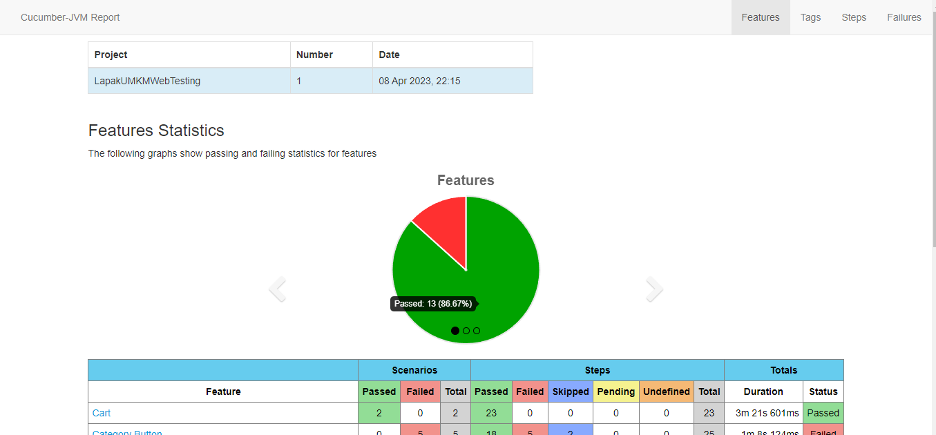 api automation report