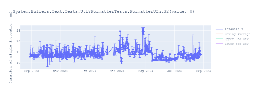 graph