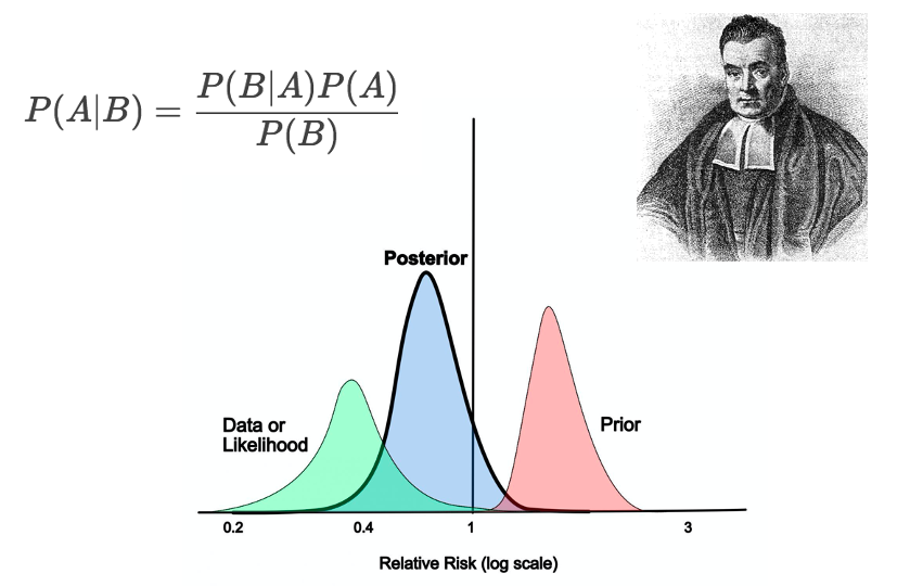Bayesian Statistics