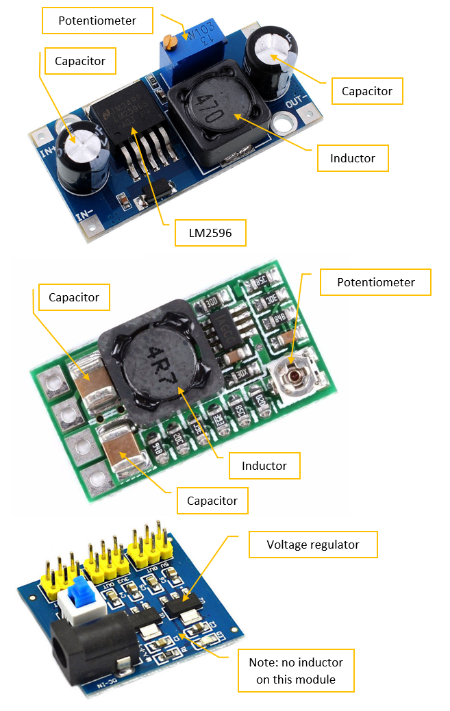 Annotated modules