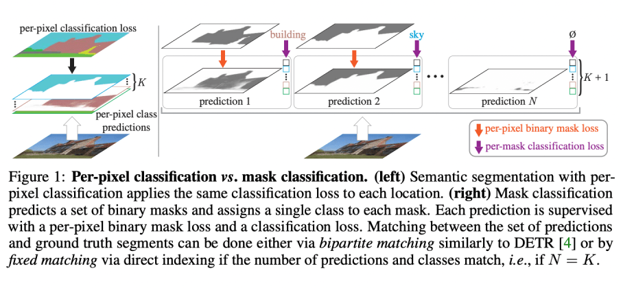 MaskFormer vs Per-Pixel