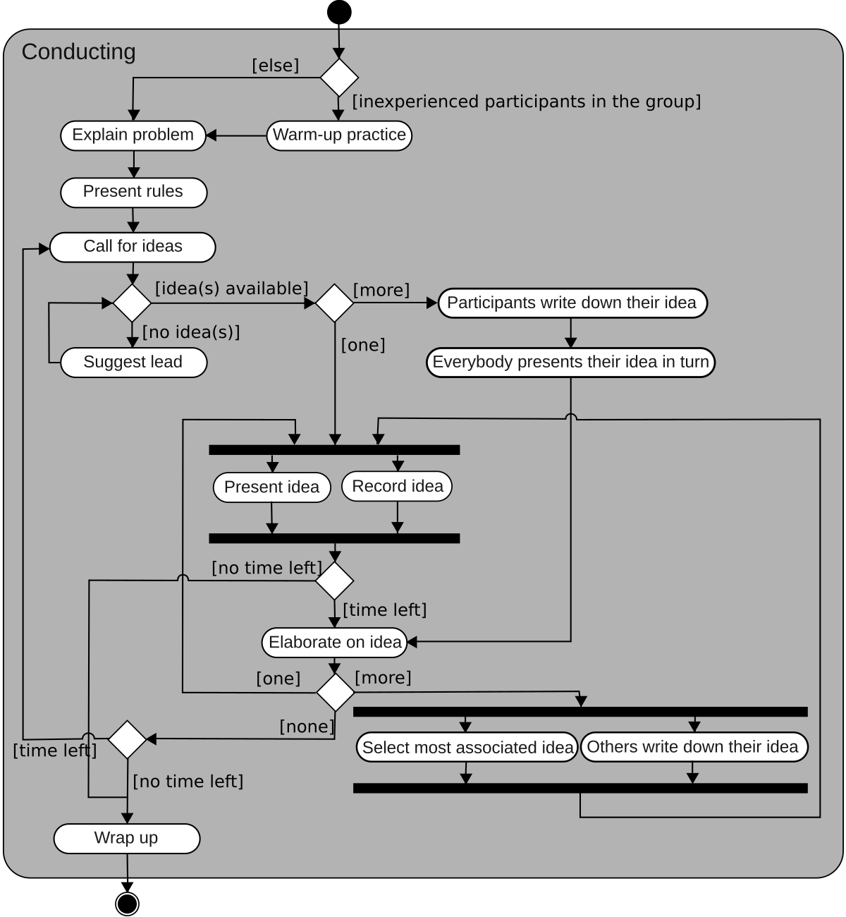 Activity conducting.svg