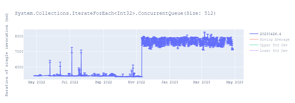 graph