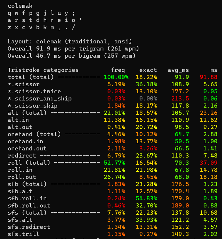 Example analysis