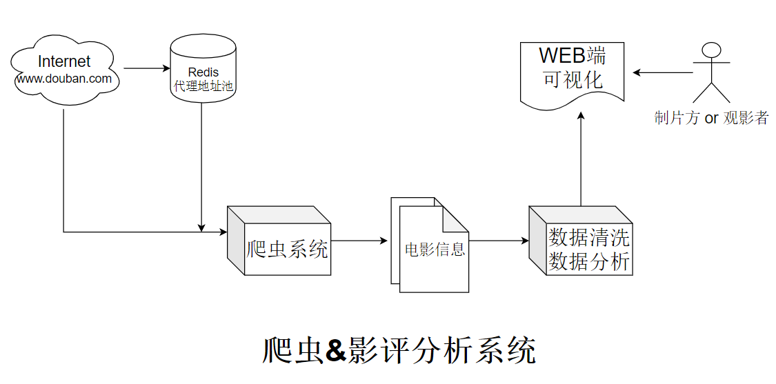 组件关系图