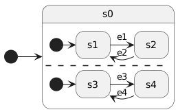 orthogonal_regions