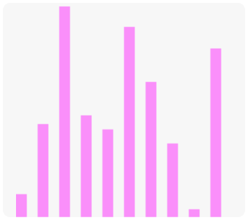 Bar Charts