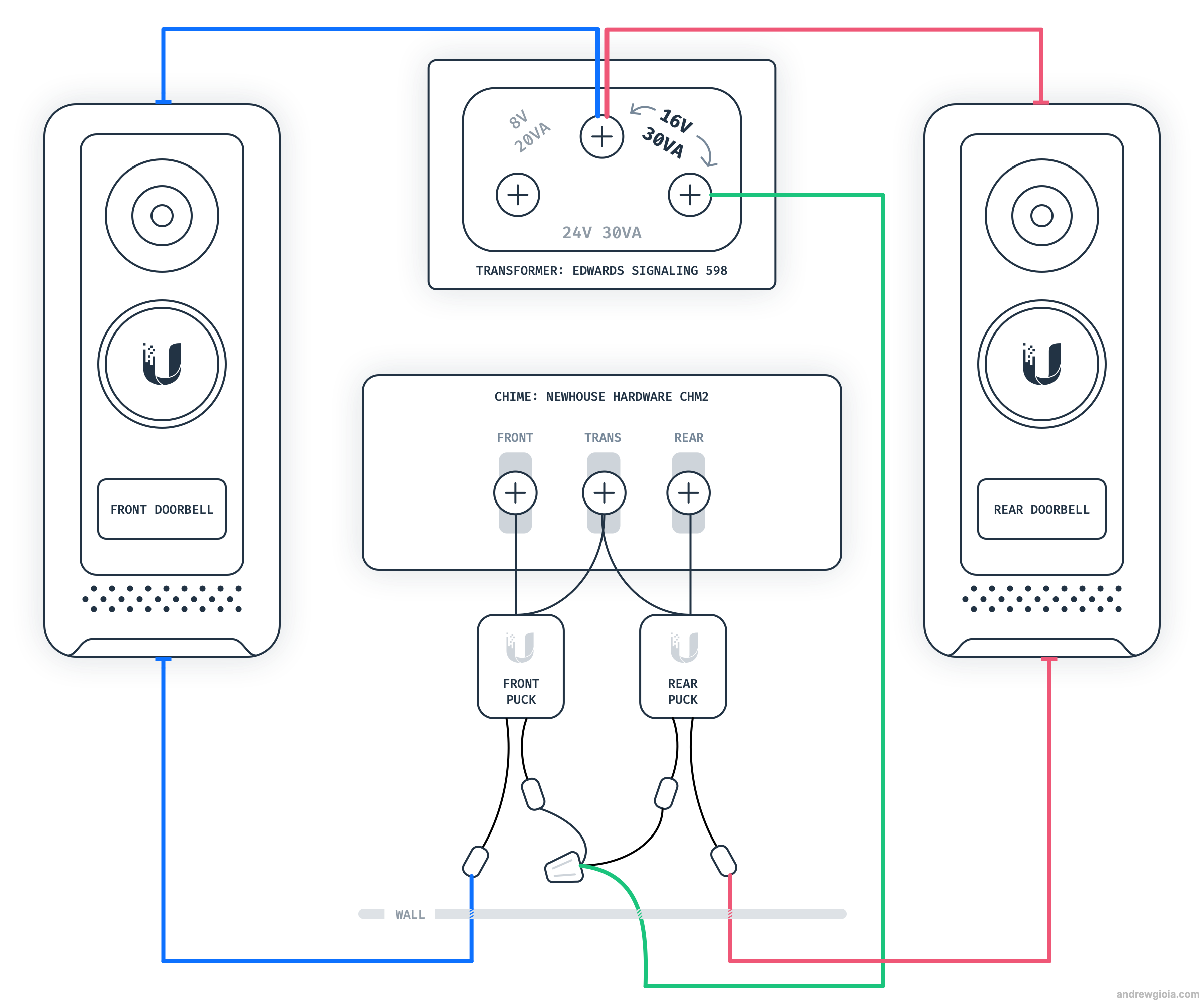 Multiple Unifi Doorbell Wiring Diagram