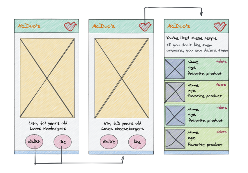 Wireframe