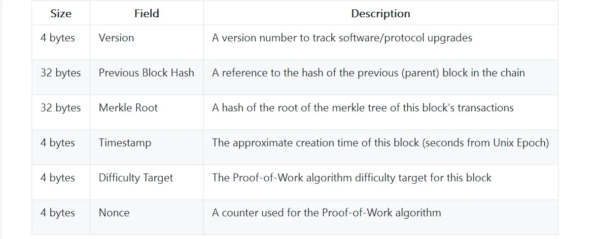 表7-2 区块头结构