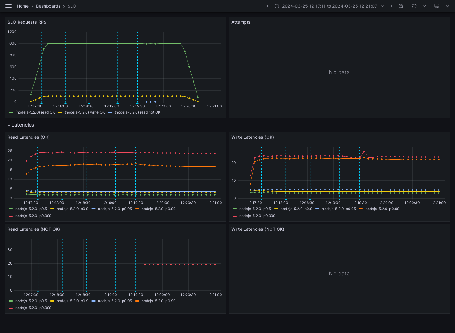 SLO-nodejs