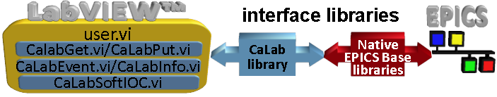 schema of CA Lab interface