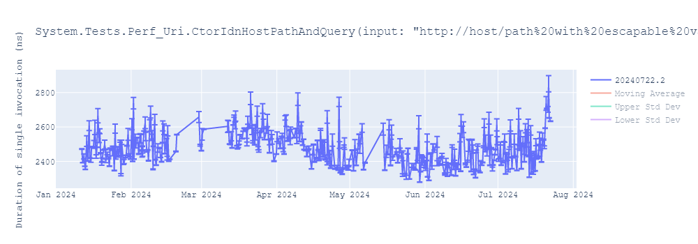 graph