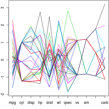 plot of chunk md-cars