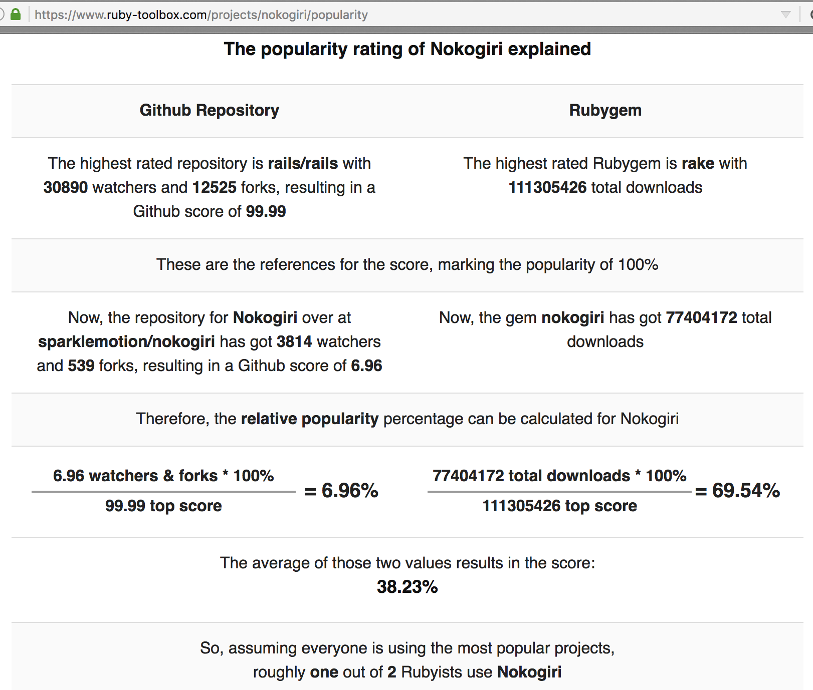 How Ruby Toolbox's popularity ranking is calculated