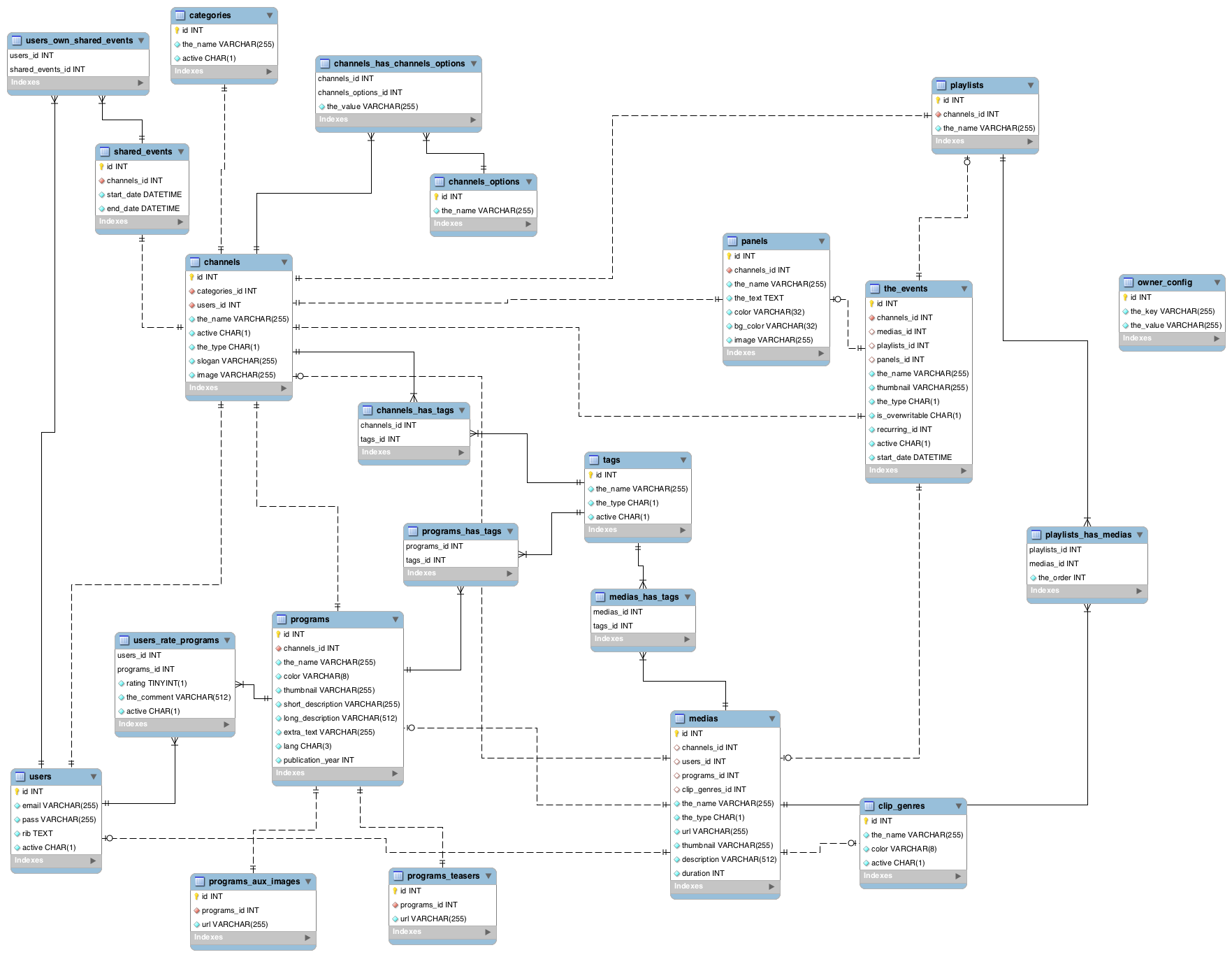 an application example database