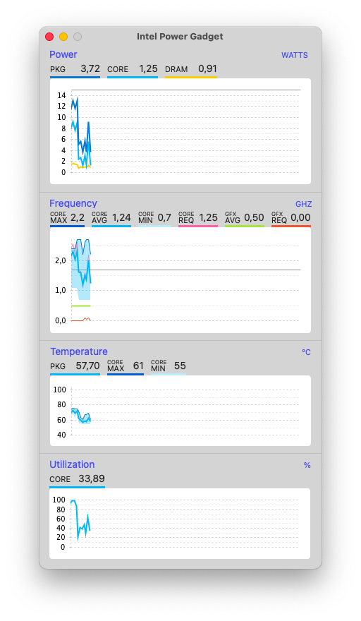 CPU USAGE