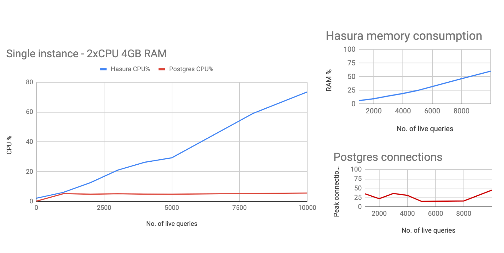 single-instance-results