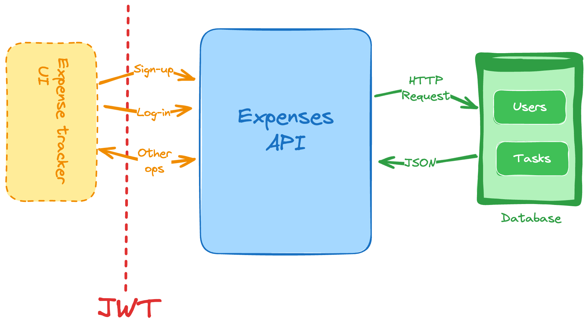 Expense Tracker API