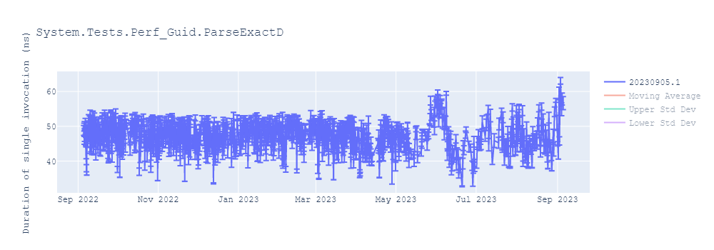 graph