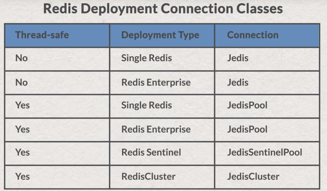 connection types