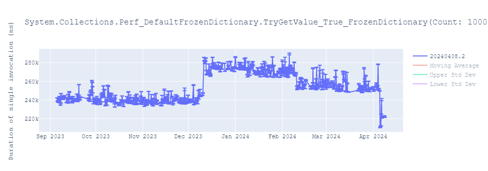 graph