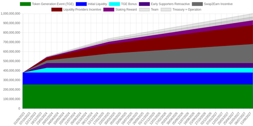 emissions schedule