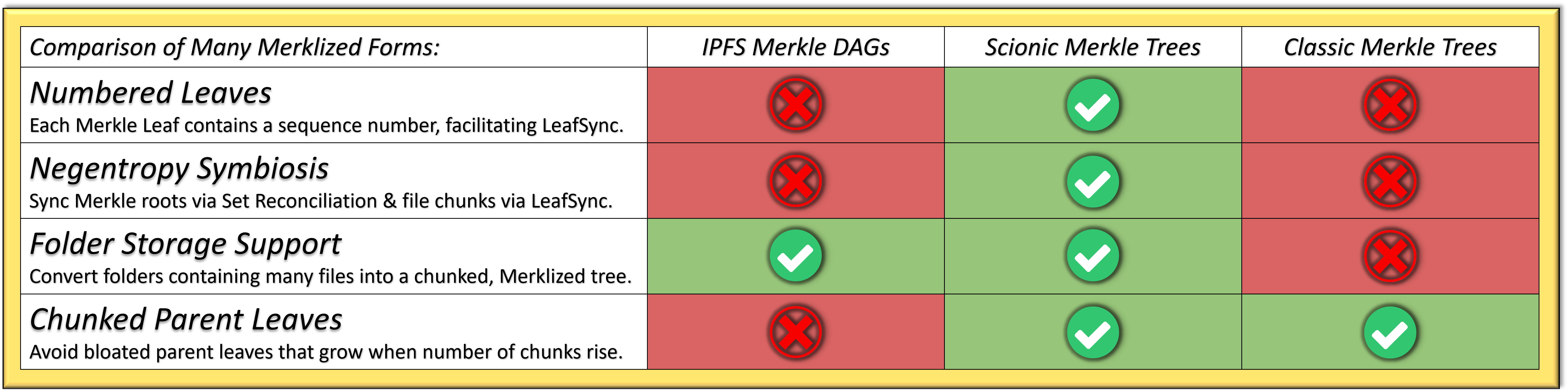 Tree Comparison Diagram