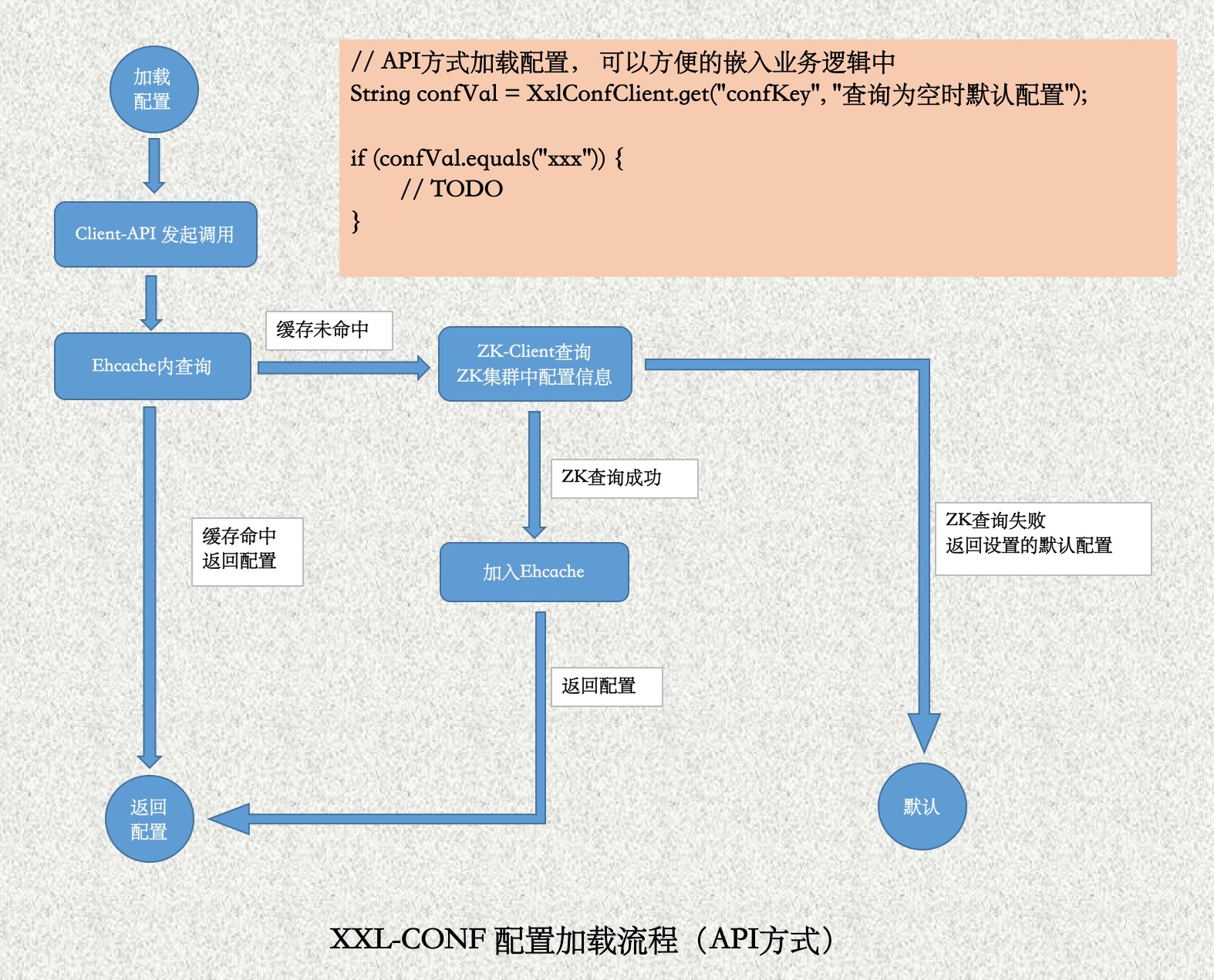 输入图片说明