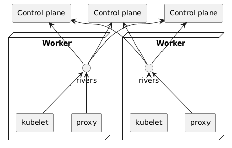 Worker Nodes