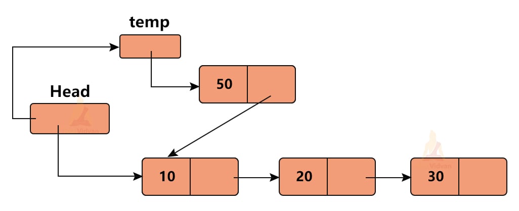 insert in single linked list