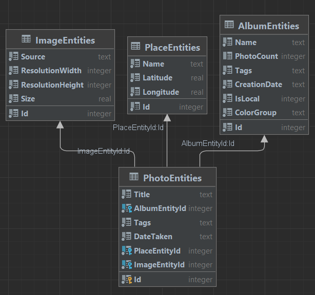 Screenshot of db diagram