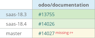Pull request status dashboard