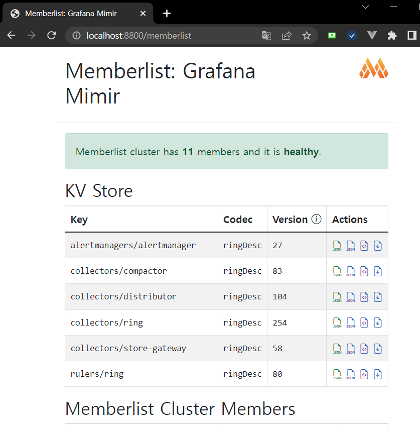 Mimir member UI