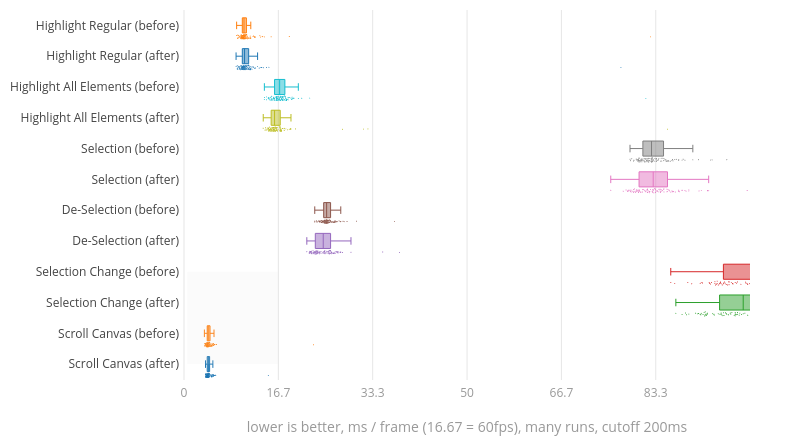 (Chart1)