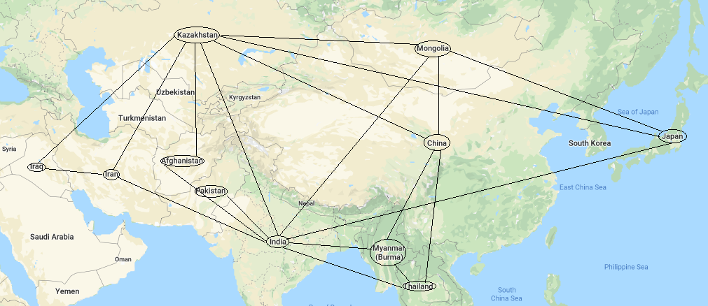 Continent level graph