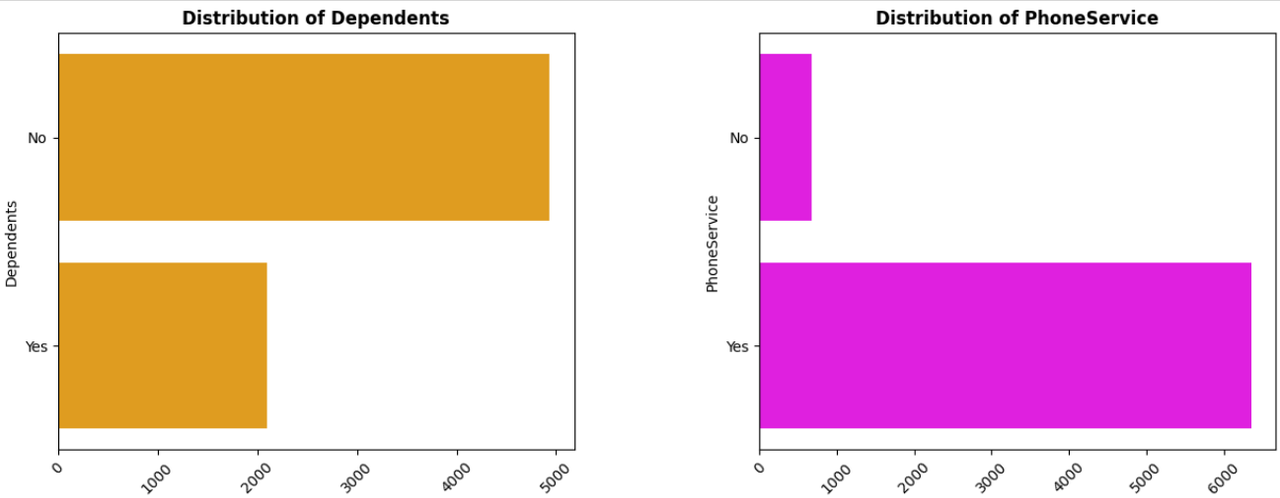 Distribution4