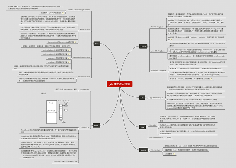 jdk 非并发数据源码导图.png