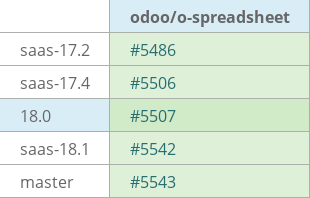 Pull request status dashboard