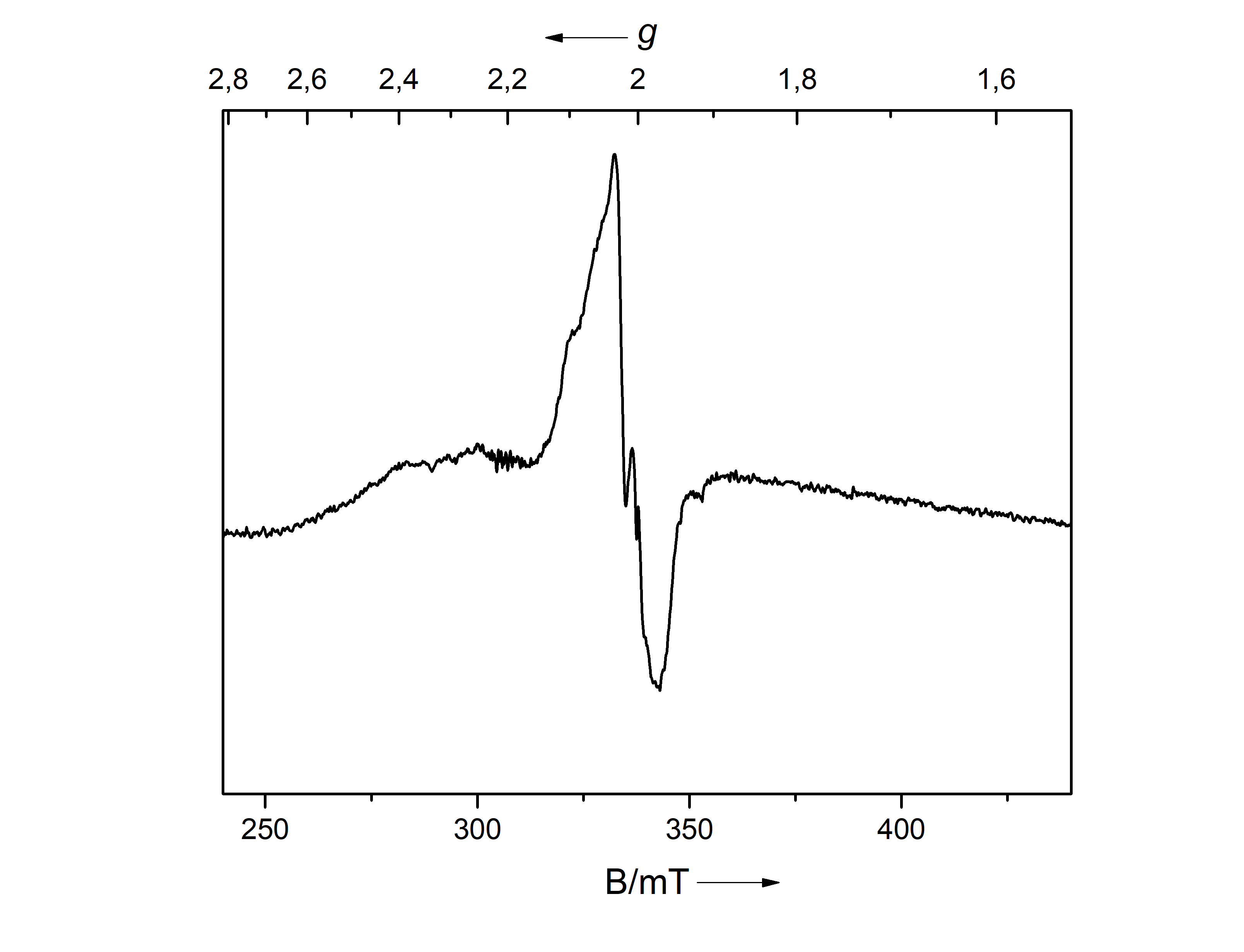 Reciprocal axis · Issue #1278 · oxyplot/oxyplot · GitHub