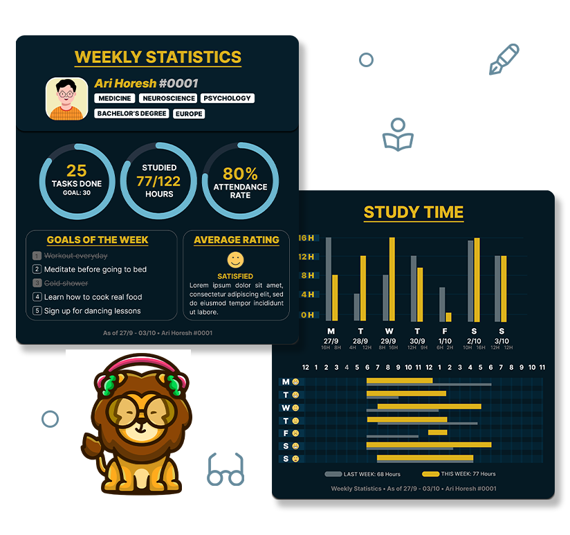 weekly and monthly statistics discord study